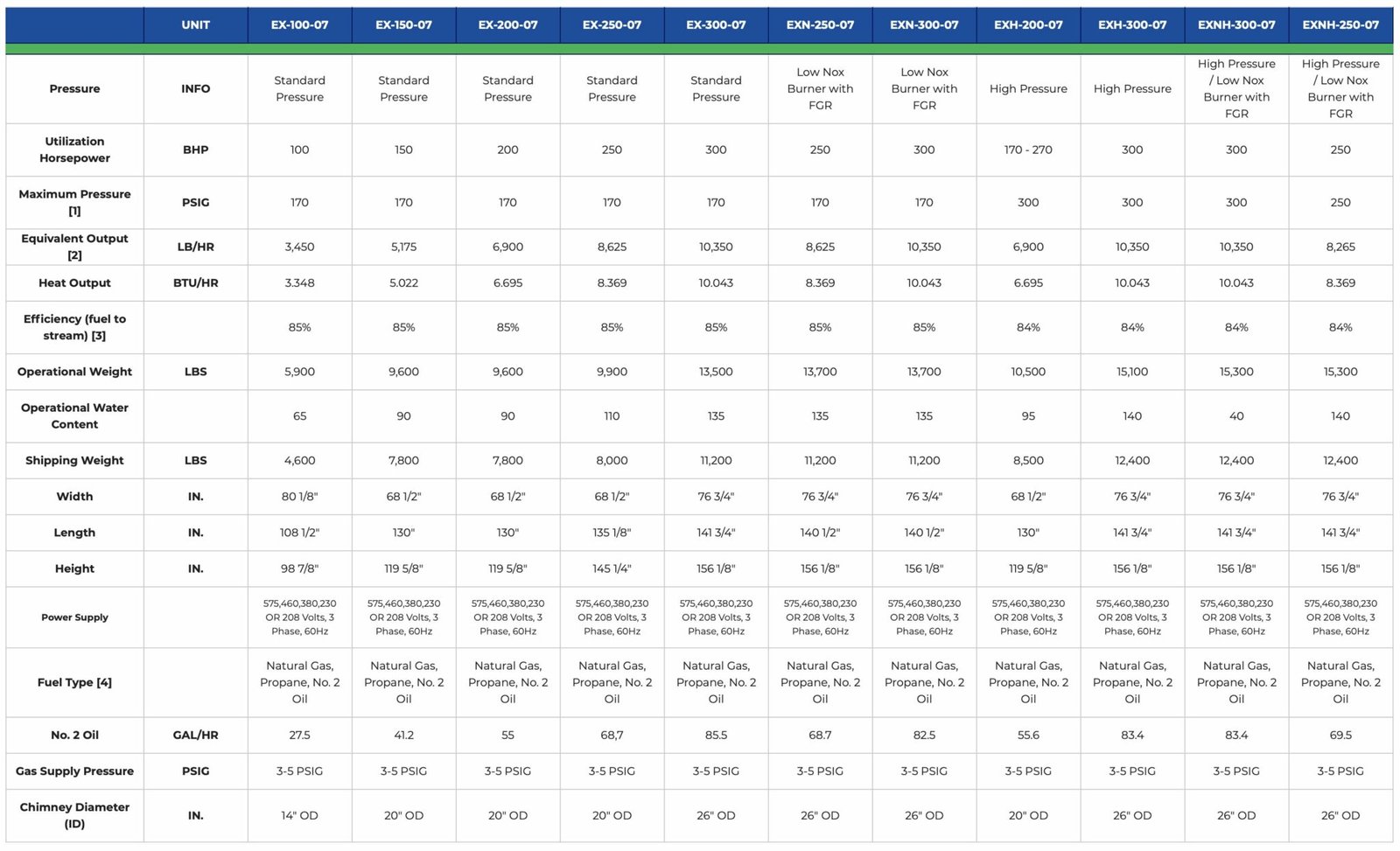 Miura EX Series Boiler Specs